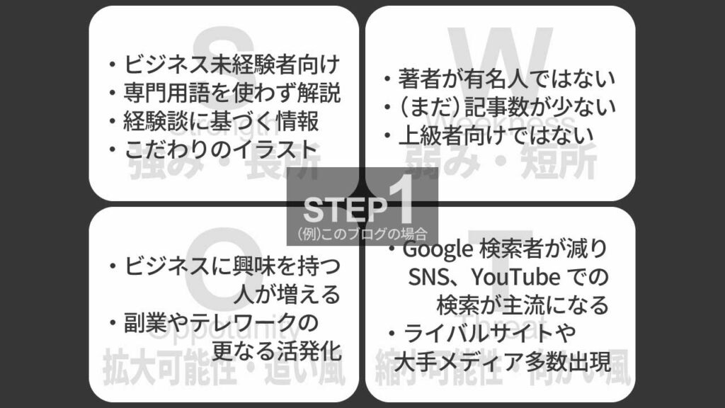 手順１｜4つの項目それぞれ書き出してみる