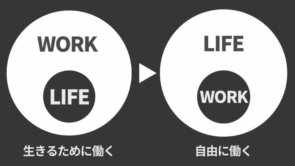 生きるために働く日々では、どうやっても幸せになどなれない