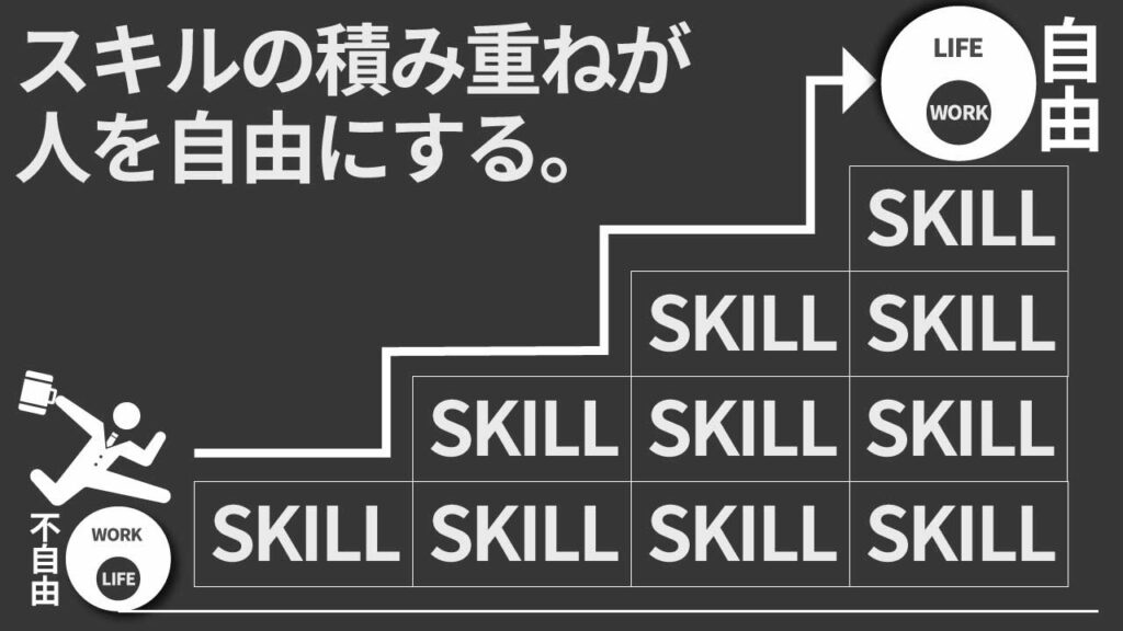 スキルを磨いた先には「自由」しかない
